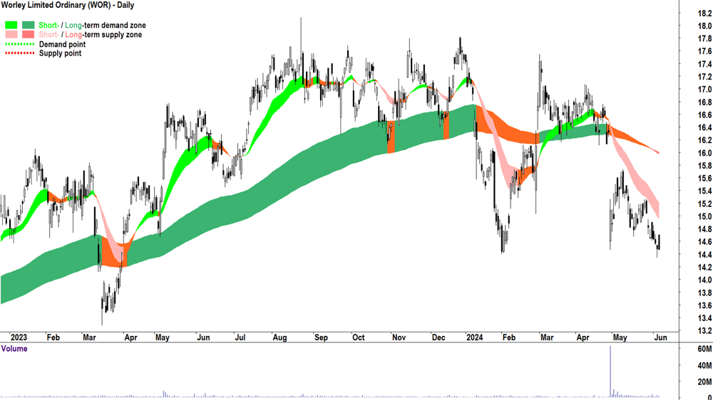 Worley (ASX-WOR) chart 6 June 2024
