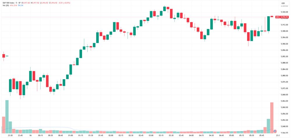 SPX