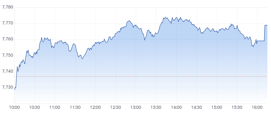 XJO Intraday Chart 5 June 2024