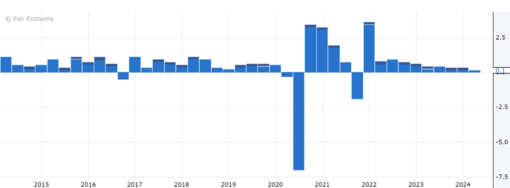 Australian quarterly GDP