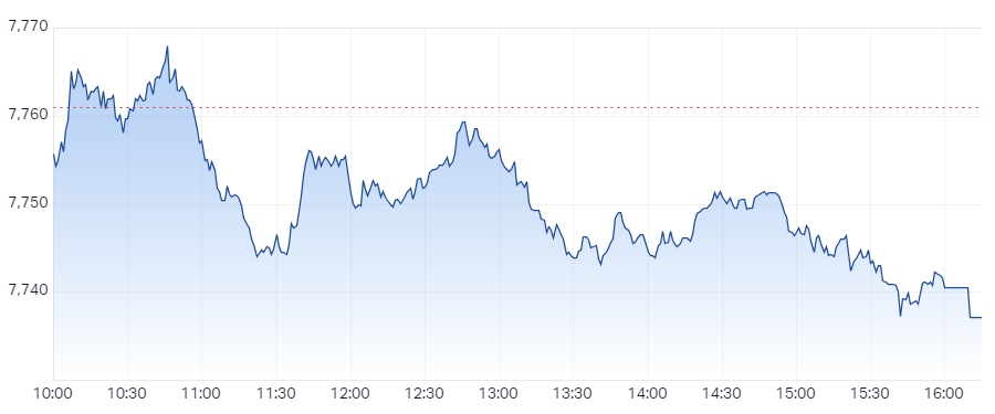 XJO Intraday Chart 4 June 2024