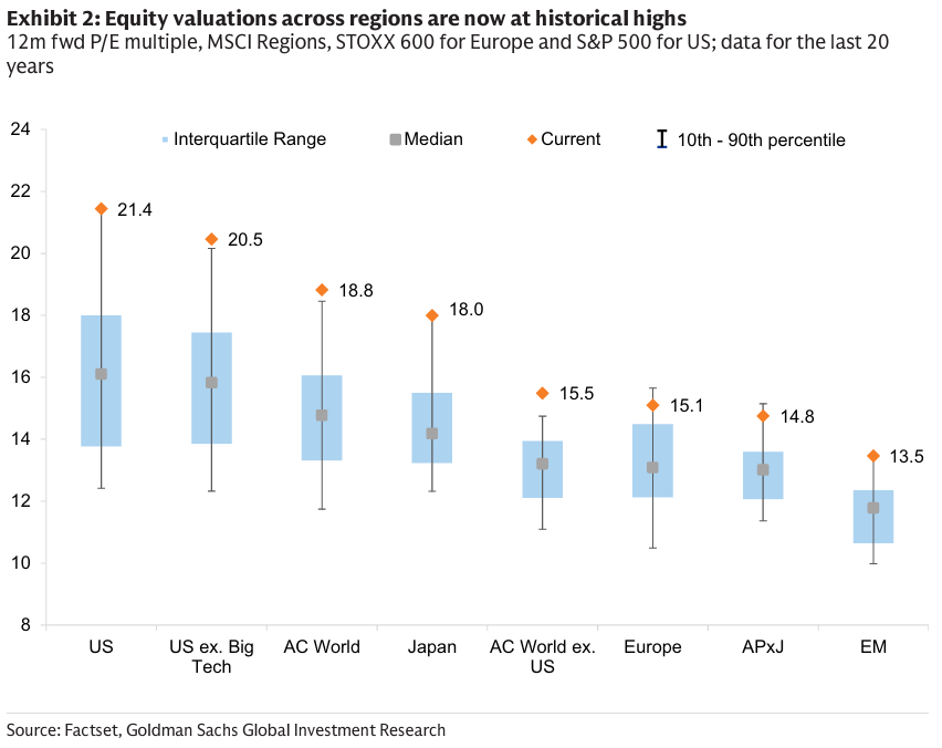 Speaking of valuations
