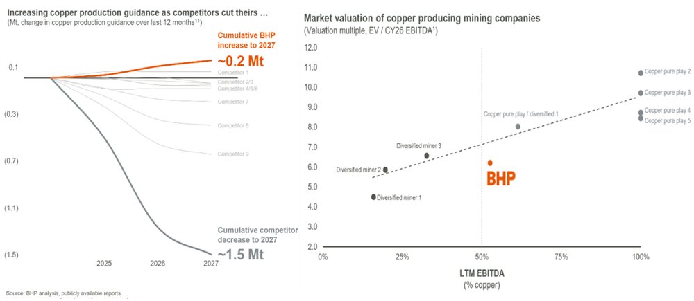 BHP’s bumper result