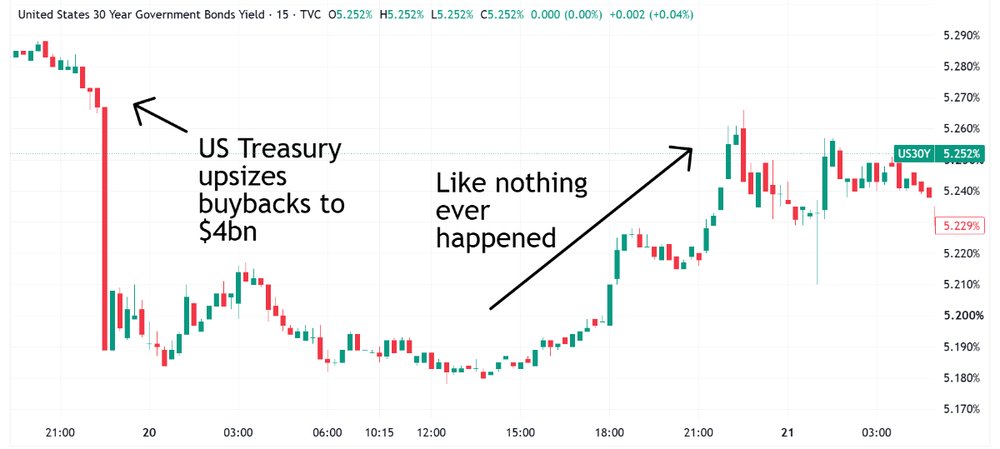 We have to talk about yields