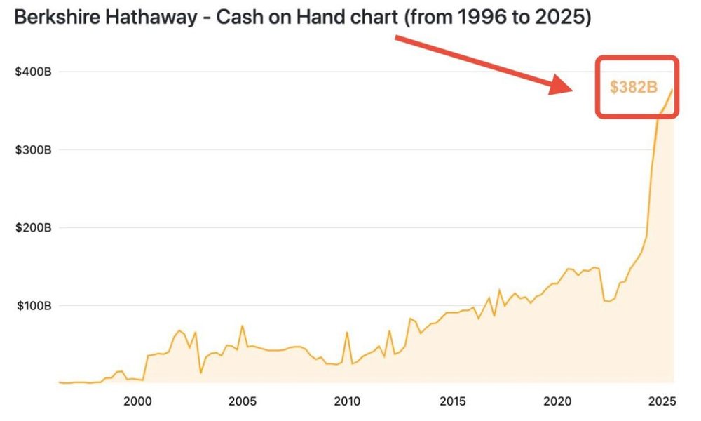 Buffett’s cash stash