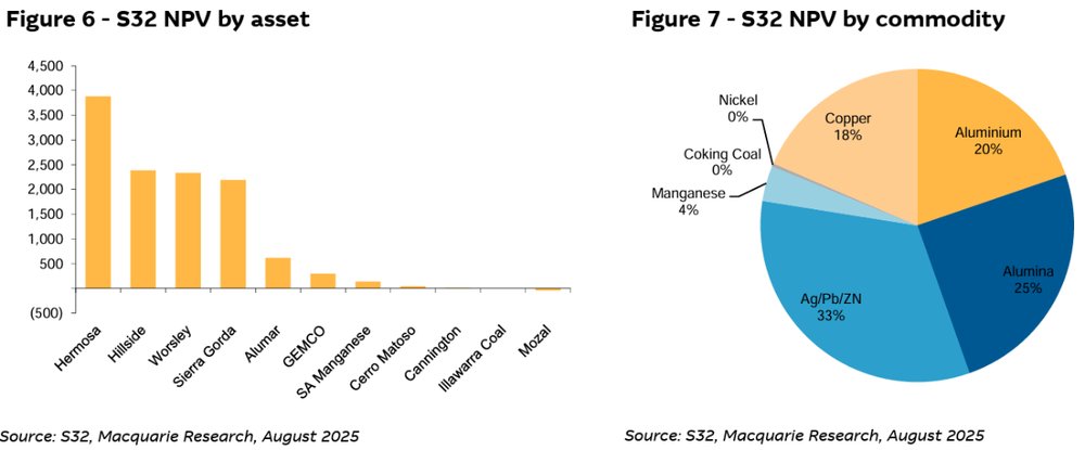 The market’s largest silver stock