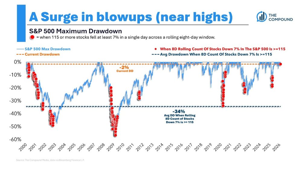 Volatility on Wall Street