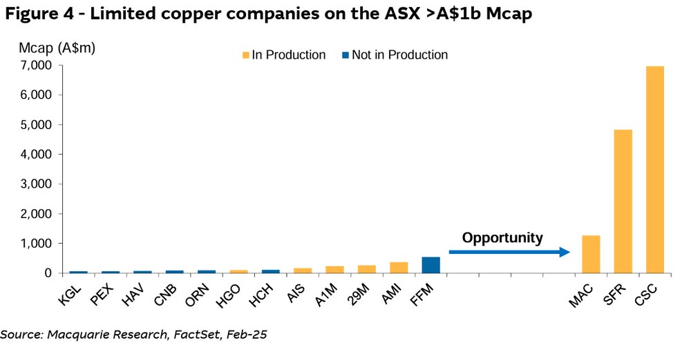 The copper complex
