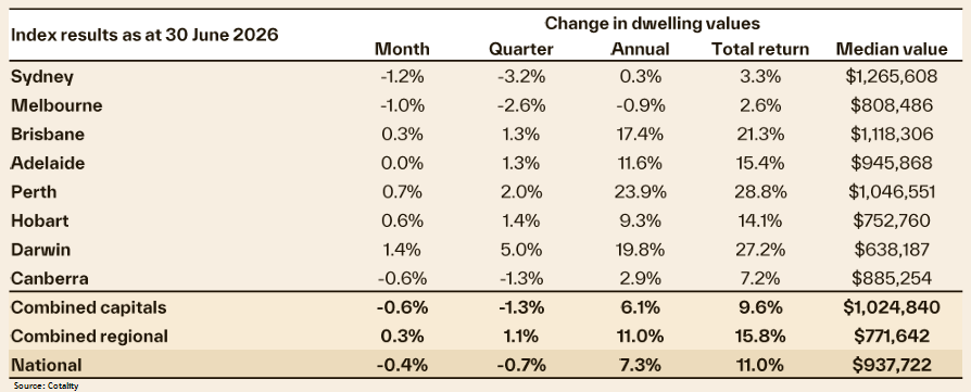 The housing market downturn deepens