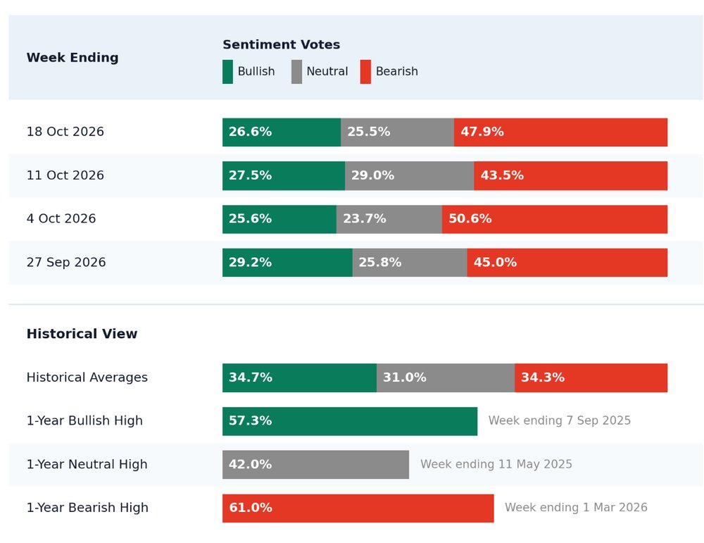 Investor sentiment survey