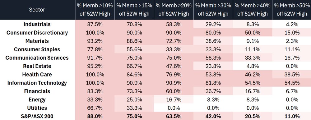 Aussie breadth check