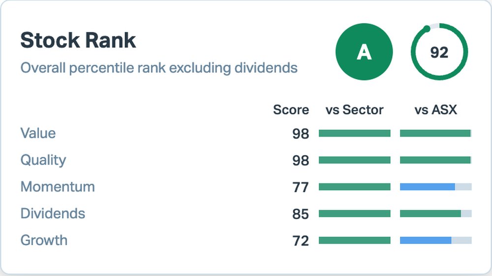 ASX Stock Scores