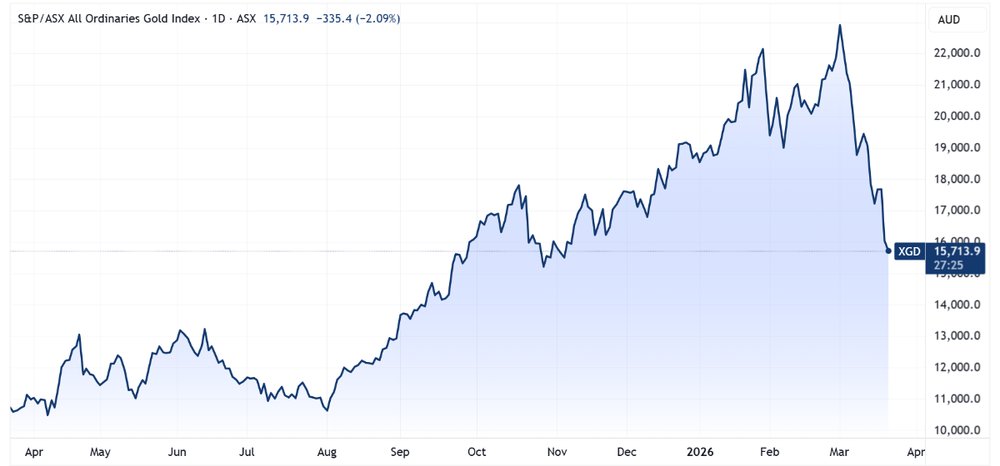 What a week for gold