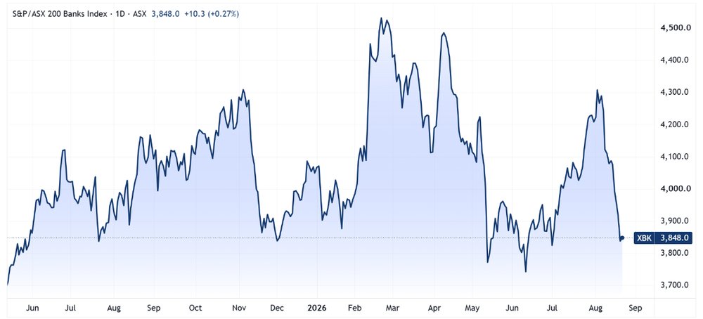 Banks in freefall