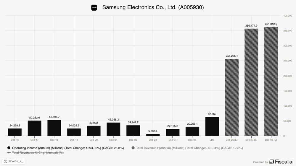 The world’s most profitable company
