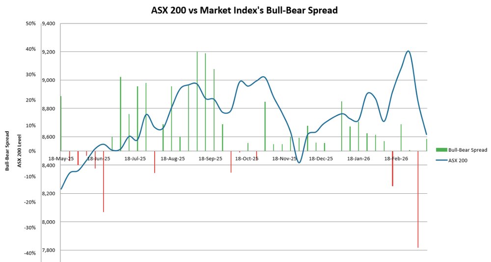 Where did the bears ago?