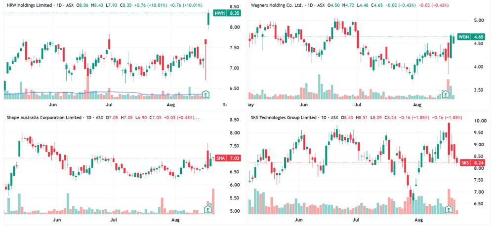 Industrials – Rallies vs. results