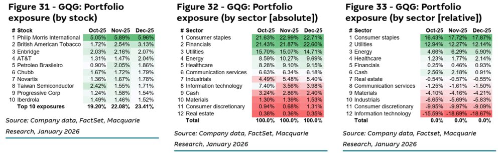 GQG is getting interesting