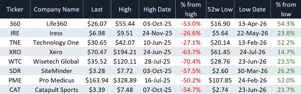 Best of Livewire: Did software stocks just find their catalyst?