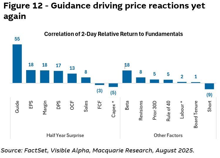 August reporting season: Key numbers, yields and most important metrics