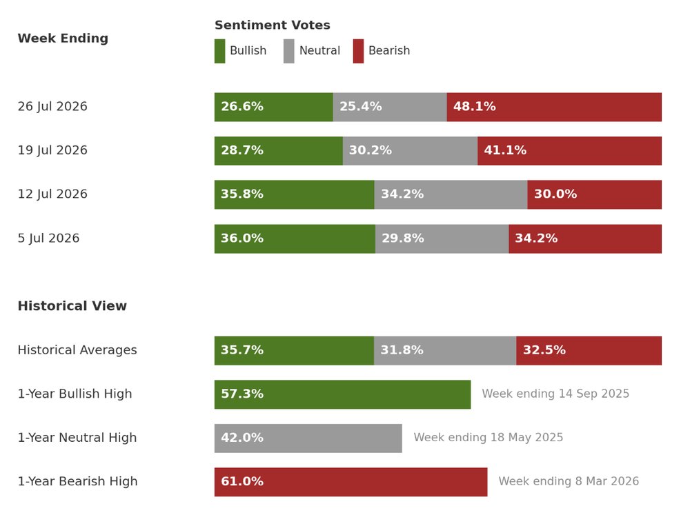 Investor sentiment survey