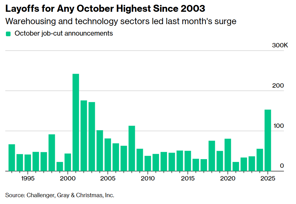 Job market jitters