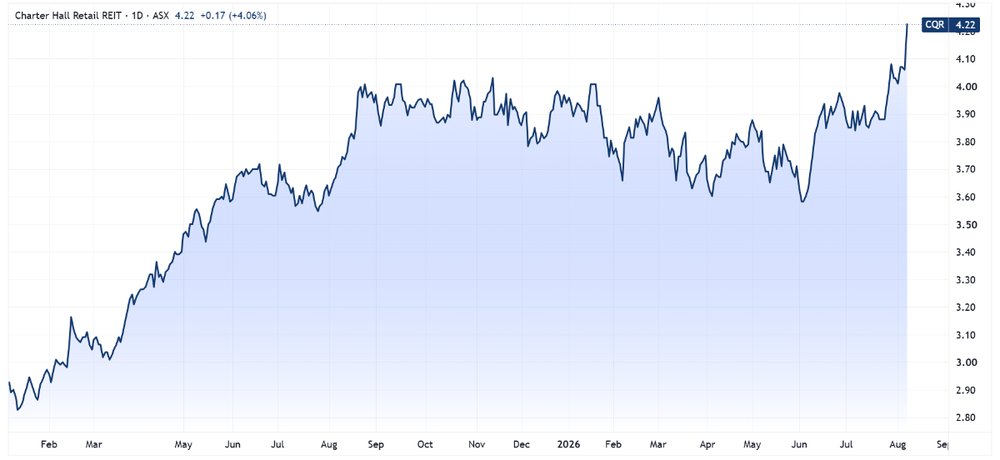 Will dividend beats catch an aggressive bid?