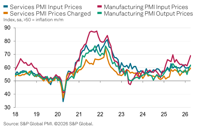 I’m worried about inflation