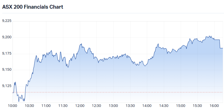 Financials (XFJ) intraday chart_28 Aug.png