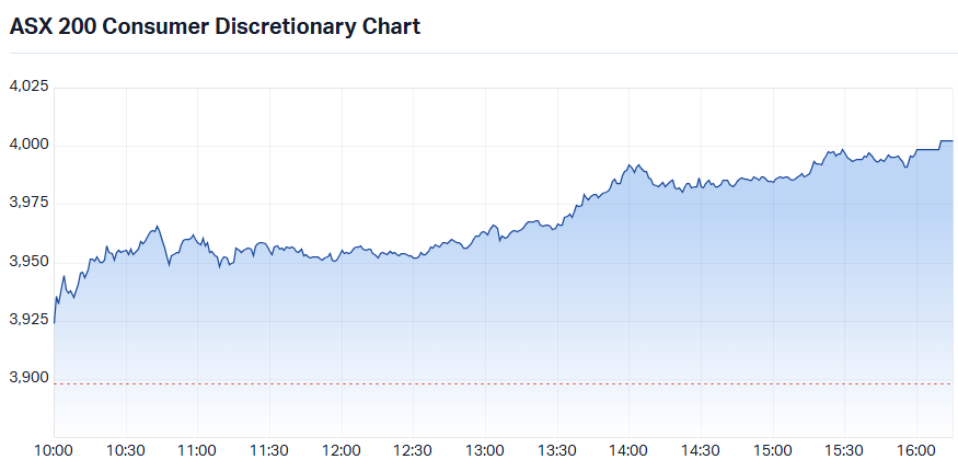 ASX 200 Consumer Discretionary (XDJ) intraday chart_28 Jul - Copy.png