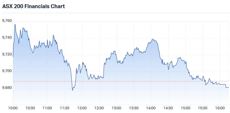 ASX 200 Financial XFJ) intraday chart_20 Jul.png