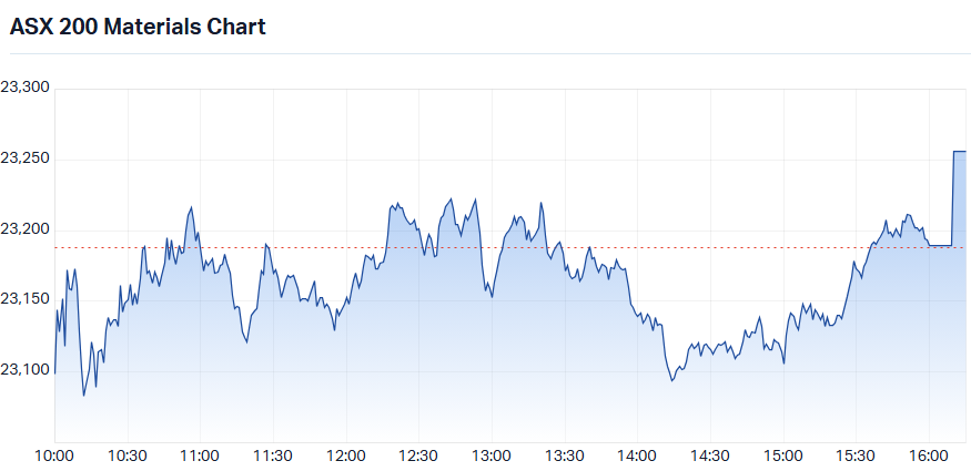 ASX 200 Materials (XMJ) intraday chart_03 Aug.png