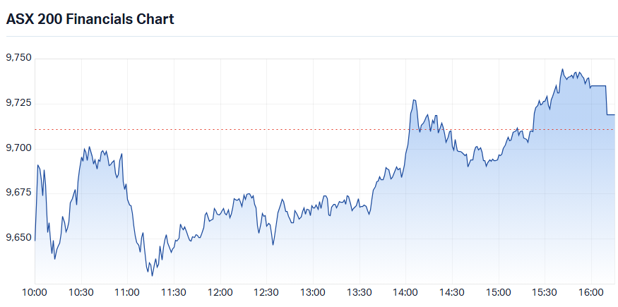 ASX 200 Financials sector index (XFJ) intraday chart_13 Aug.png