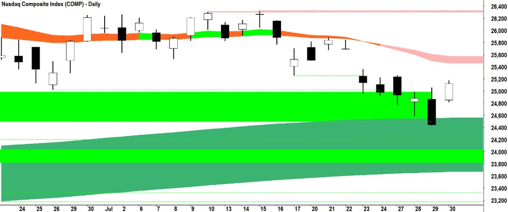 NASDAQ Composite Index chart_30 Jul_close_up.png