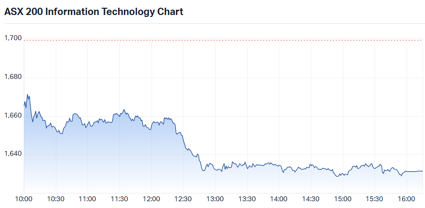 ASX 200 Information Technology (XIJ) intraday chart_24 Jul - Copy.png