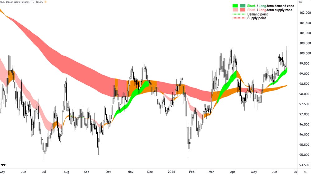 US Dollar Index futures, front-month, back-adjusted chart.png