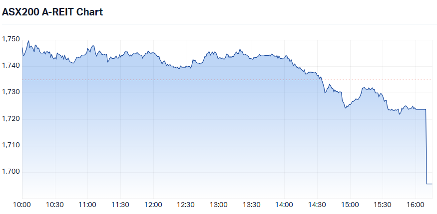 S&P-ASX 200 Real Estate Sector Index chart_30 Jun.png