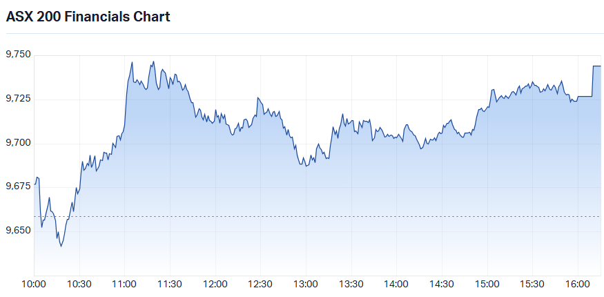 ASX 200 Financial XFJ) intraday chart_24 Jul - Copy.png