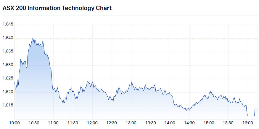 S&P-ASX 200 IT Sector Index intraday chart_21 Sep.png