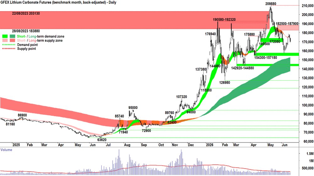 _lithium_carbonate_futures_may-26_GFEX_16 Jun.png