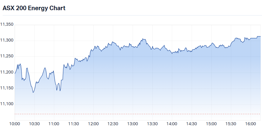 S&P-ASX 200 Energy Sector Index intraday chart_19 Oct.png
