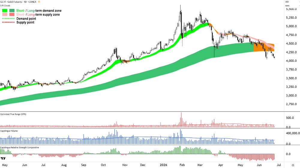 Gold Futures (Front month, back-adjusted) COMEX chart_24 Jun.png