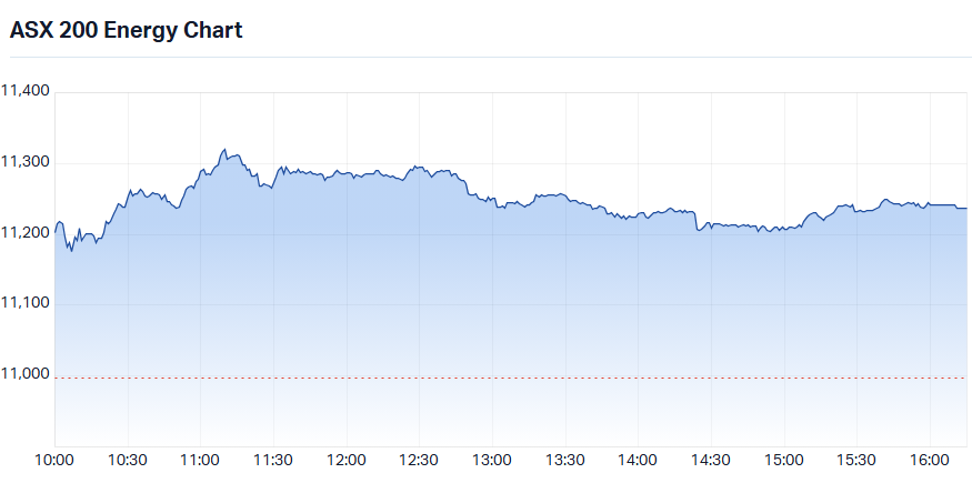 S&P-ASX 200 Energy (XEJ) intraday chart_16 Sep.png