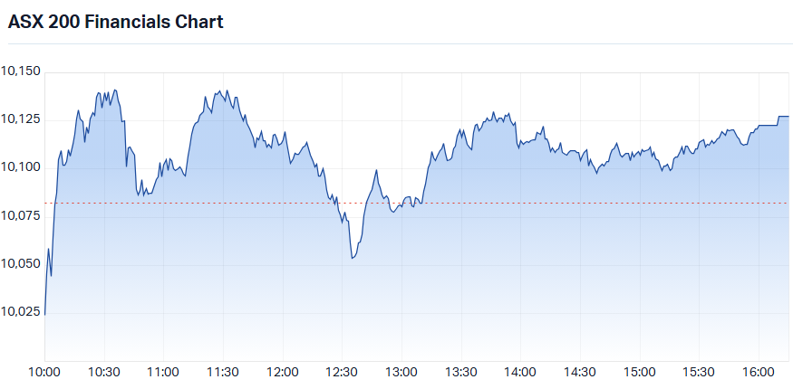 ASX 200 Financial XFJ) intraday chart_06 Aug.png