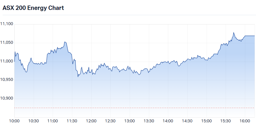S&P-ASX 200 Energy Sector Index intraday chart_7 Sep.png
