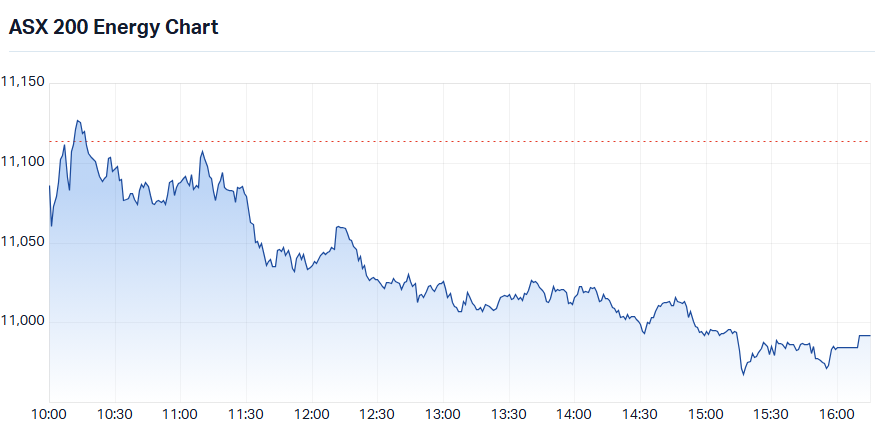 S&P-ASX 200 Energy (XEJ) intraday chart_18 Sep.png