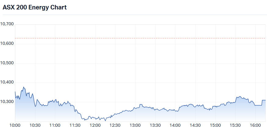ASX 200 Energy (XEJ) intraday chart_27 Jul - Copy.png