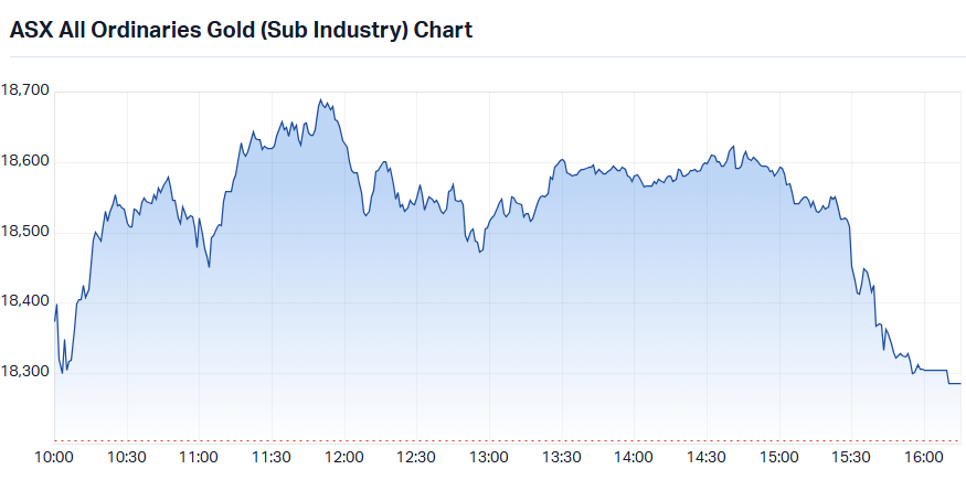 ASX 200 Gold (XGD) intraday chart_11 Aug.png