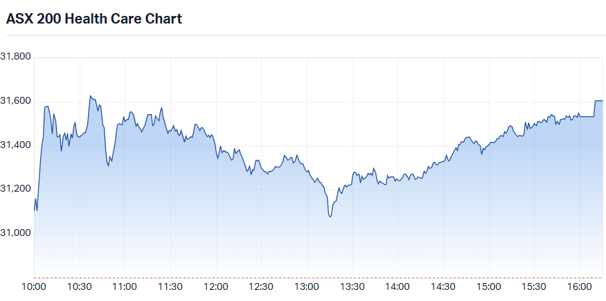 S&P-ASX 200 Health Care Sector Index chart_19 Aug.png