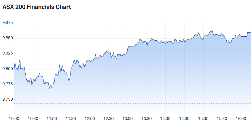ASX 200 Financial XFJ) intraday chart_27 Jul - Copy.png